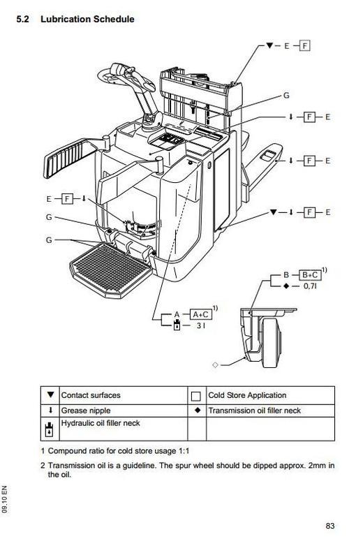 Product picture Jungheinrich Electric stacker  ERD 20 TC (before 10.2003), ERD 220 (10.2003-06.2010) Workshop Service Manual