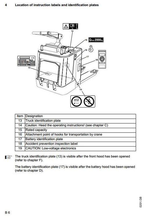 Product picture Jungheinrich Electric stacker Type ERE 20 (11.1998-09.2003), ERE 220 (10.2003-08.2005) Workshop Service Manual