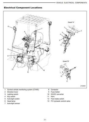 Product picture CAT Electric Forklift Truck EP20K PAC, EP25K PAC, EP30K PAC, EP35K PAC Workshop Service Manual